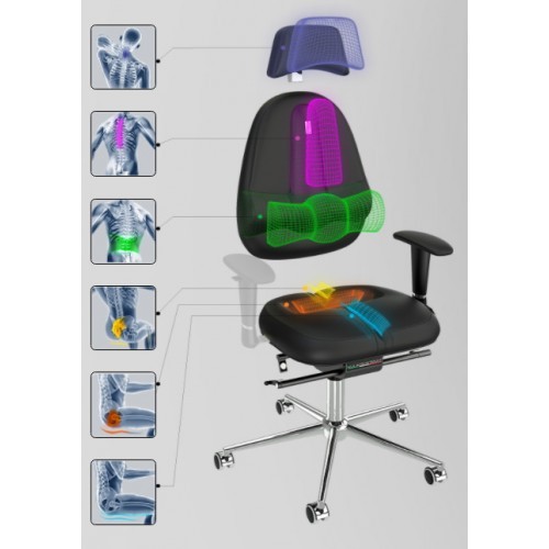 Ergonomické kancelářské  křeslo GRANDE - nosnost 130 kg - výběr barevného provedení 